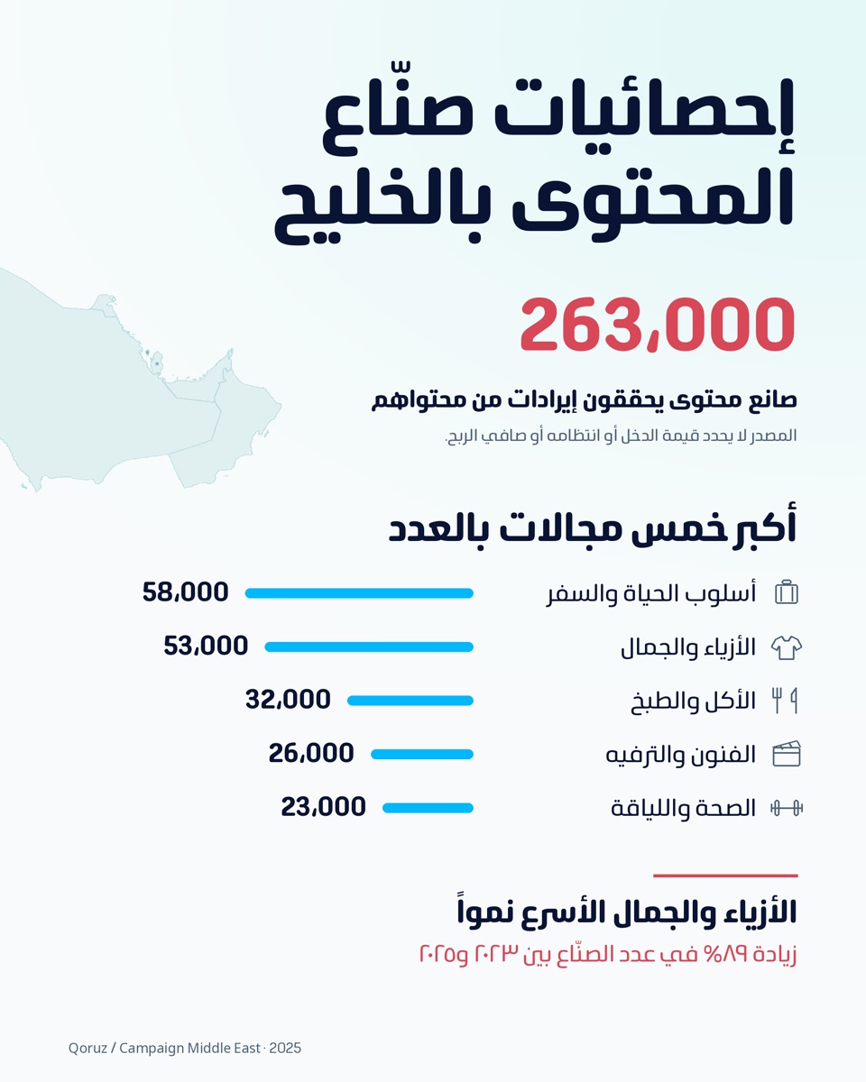 انفوغرافيك صمّمته كلوديا